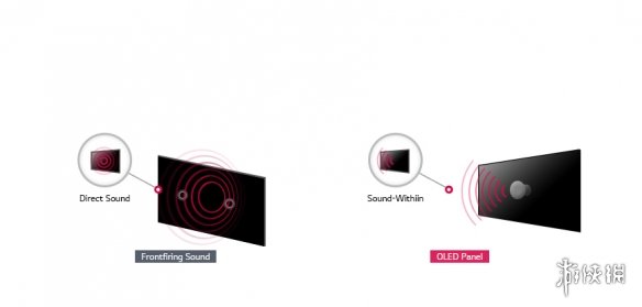 苹果新专利曝光:通过发声屏幕的震动取代扬声器!