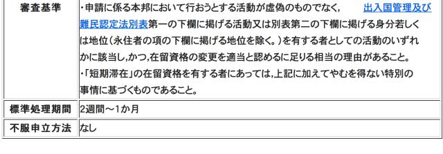 各种签证的办理时长是多久?2个月没出结果就