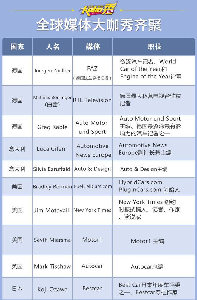 新方位、新融合 2018