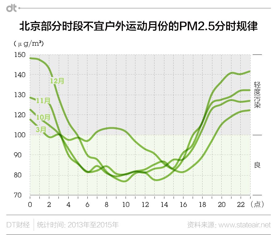 写给青年跑者:什么时间跑步最好