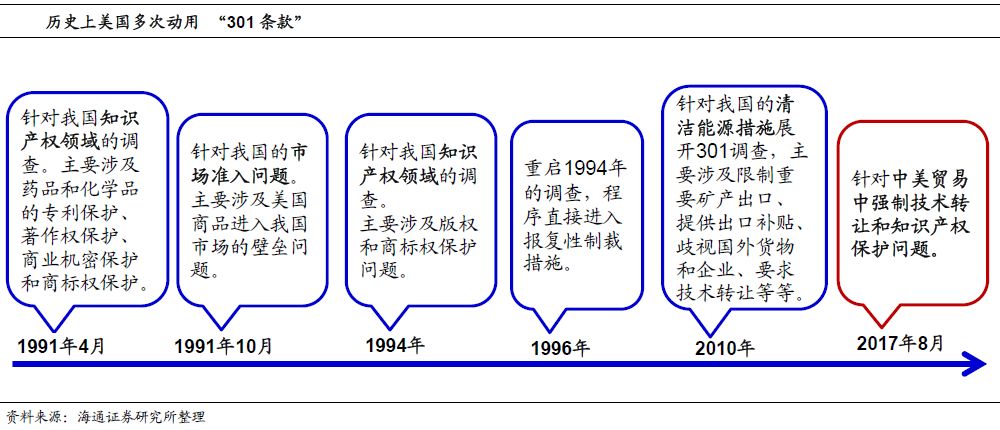 海通姜超:阴云下的角力 中美贸易战的影响与应