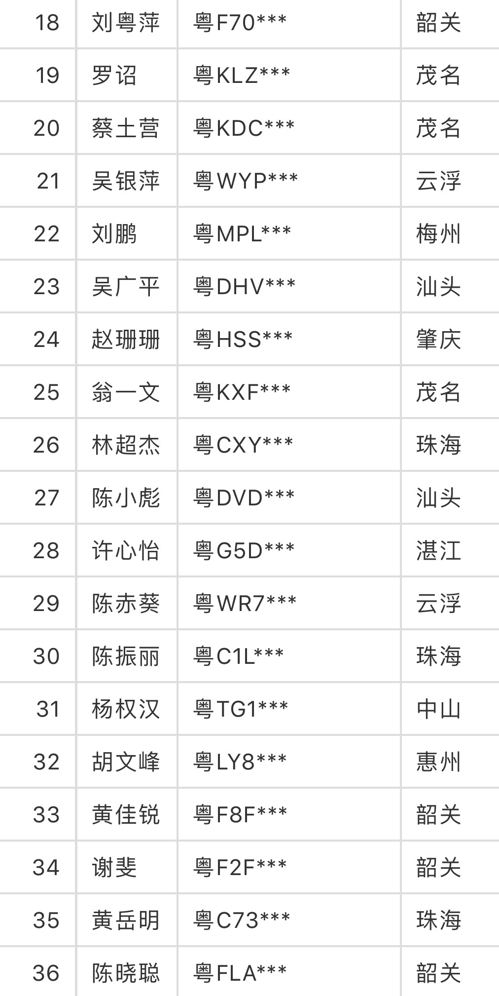 广东汽车保有量排名_广东机动车保有量已达3104万,驾驶人4018万!21万名“广