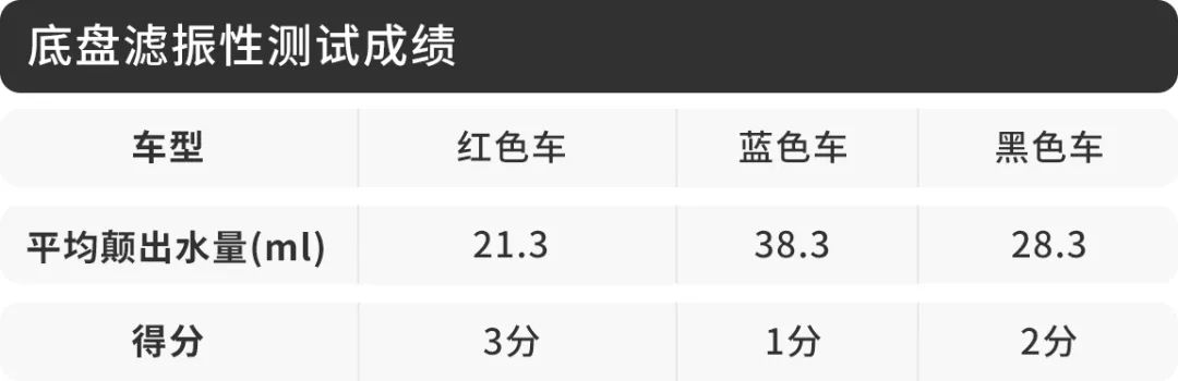 不打嘴炮就是干！这台不到20万的SUV竟不输30多万德系豪车！