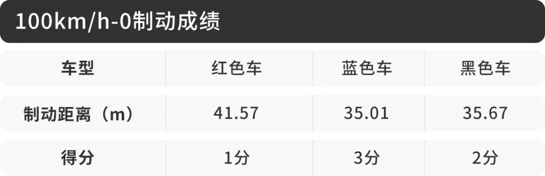 不打嘴炮就是干!这台不到20万的SUV竟不输30多万德系豪车!