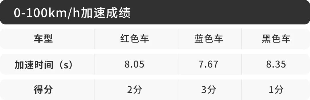 不打嘴炮就是干!这台不到20万的SUV竟不输30多万德系豪车!