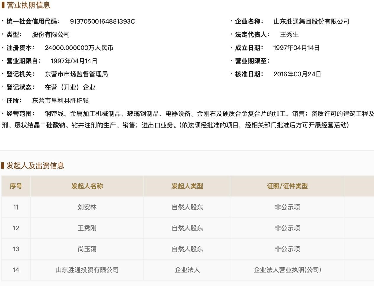 垦利集团诉讼阴影笼罩 背后担保圈浮出水面