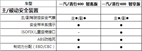 清行400配置曝光 预售7.98-8.38万元/有望7-9月上市