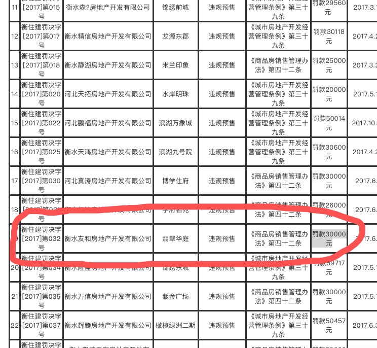 翡翠华庭项目曾因违规预售被罚3万元。网站截图