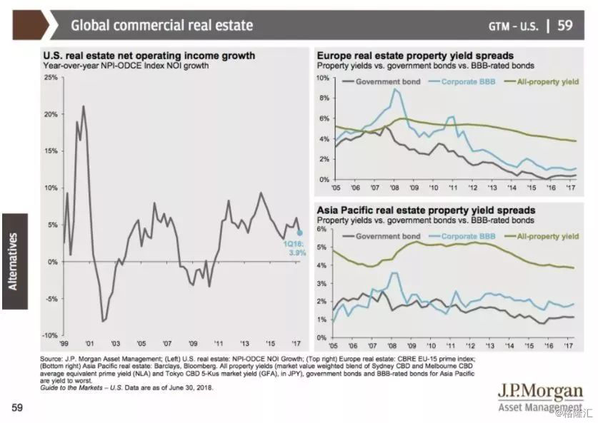 摩根大通:当前美国经济的真实状况是什么样的