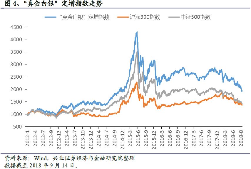 【兴业定量任瞳团队】兴证·增盈:过会定增数