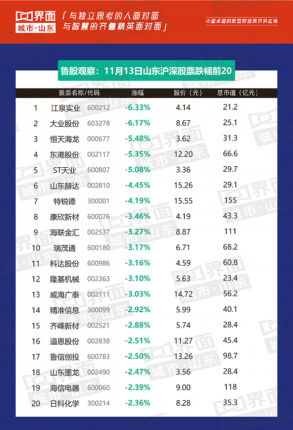 各省上市公司数量排名_2021年各上市公司涨幅(3)