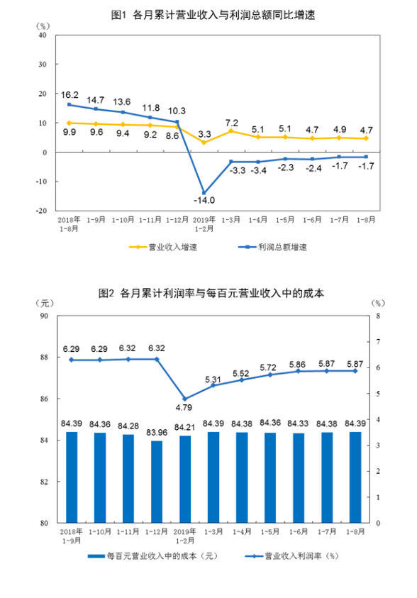 单位gdp能耗累计降低折线图_GDP变 轻 了 上半年单位GDP能耗降低3.35(3)