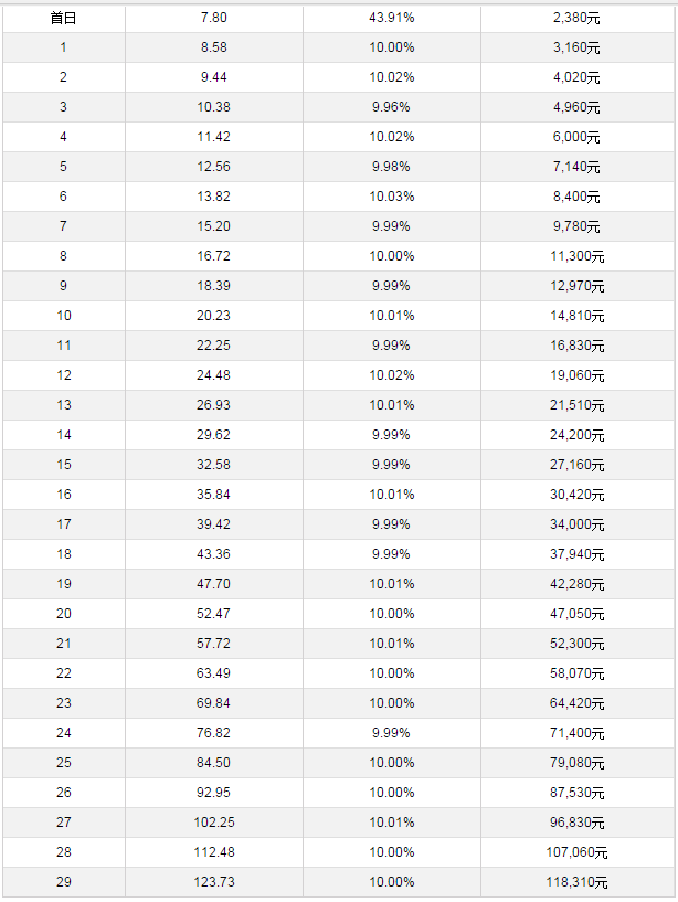 6月20日新股提示:中信建投今日上市