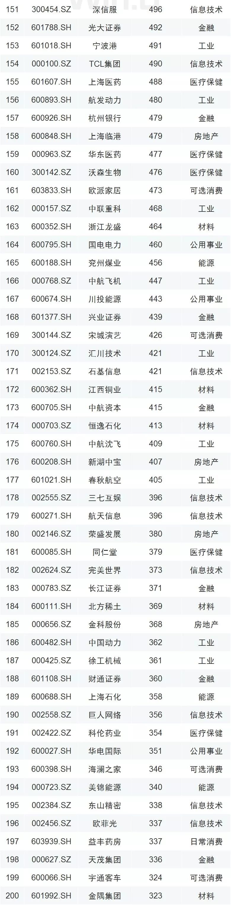 永利娱乐优惠条件_中信建投:海外市场波动致外资流出 回调是加仓良机