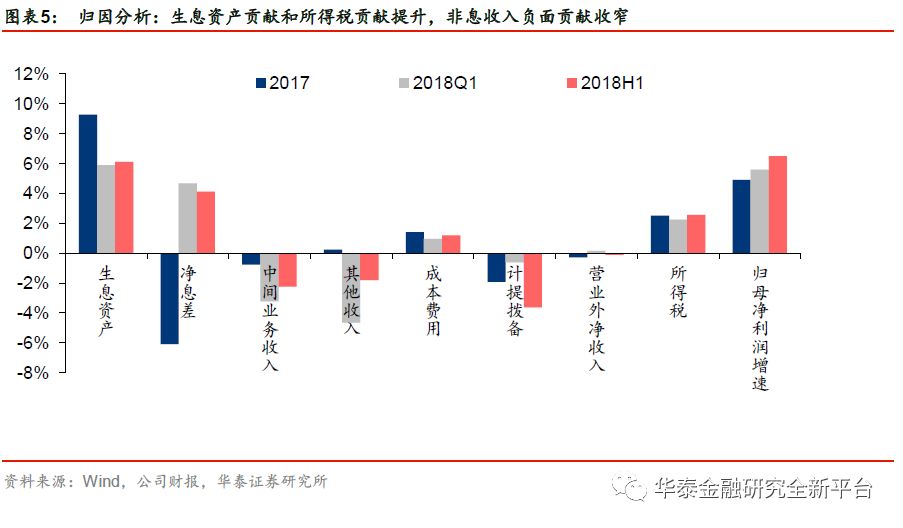 【华泰金融沈娟团队】半年报业绩靓丽,未来看