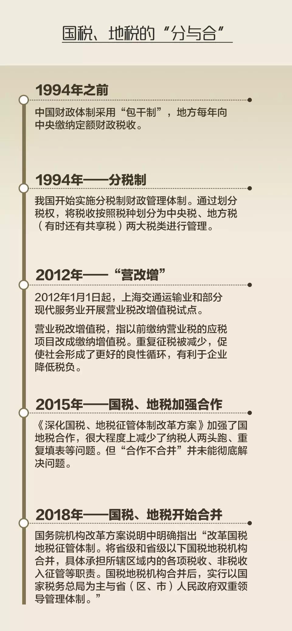 一图解读丨这项改革迈出重要一步！将产生什么影响？