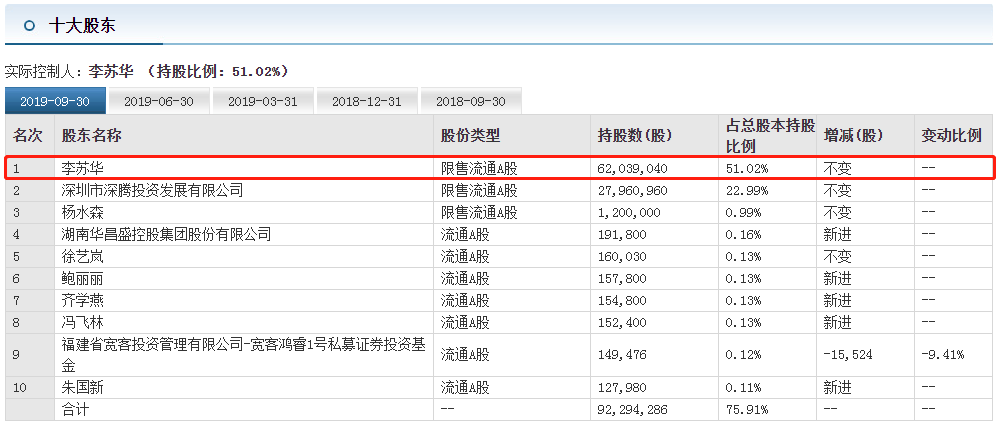 在赌场上班被认定团伙_英国男子打出121米远水漂 创下打水漂吉尼斯纪录