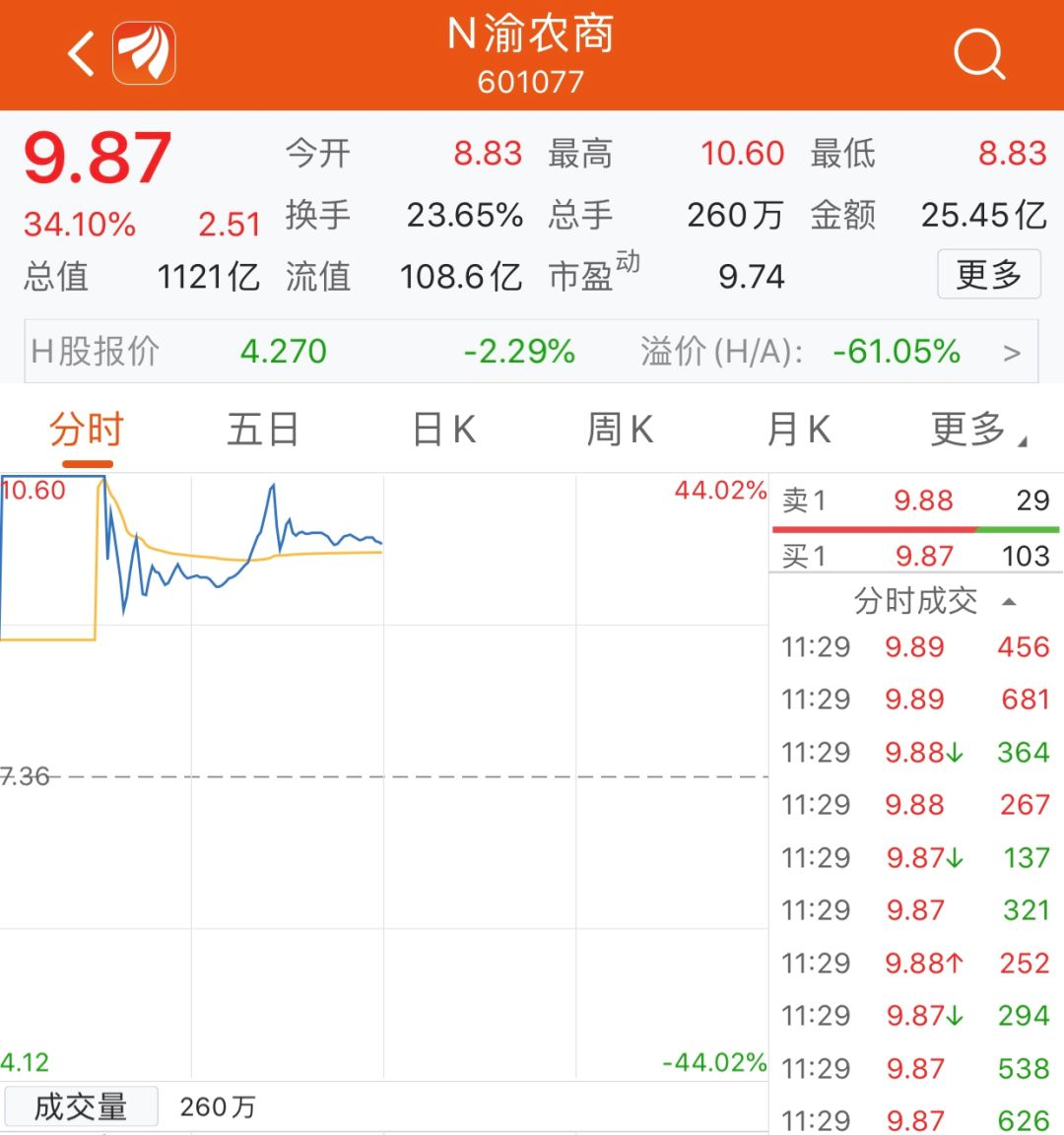 如意坊最新网址,荣丰控股集团股份有限公司2019年前三季度业绩预告