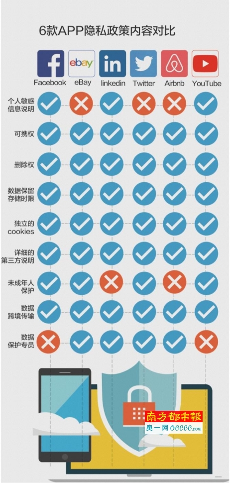 应对GDPR,这些国外APP怎么做的?