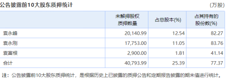集结号游戏充值手机版-南京同曦更换外援