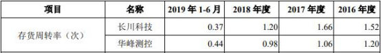 「网络澳门葡京娱乐怎」同样是90后,为什么陈学冬看起来比白敬亭老气?