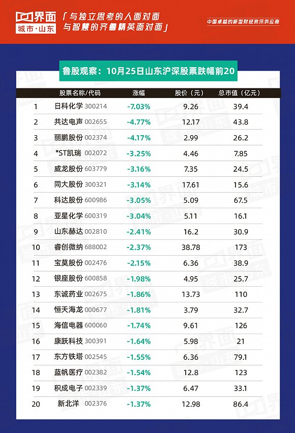 山东集团排名_山东高速集团(2)