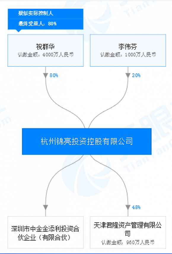 不仅是在外围买卖股票 牛散朱康军与神开股份往