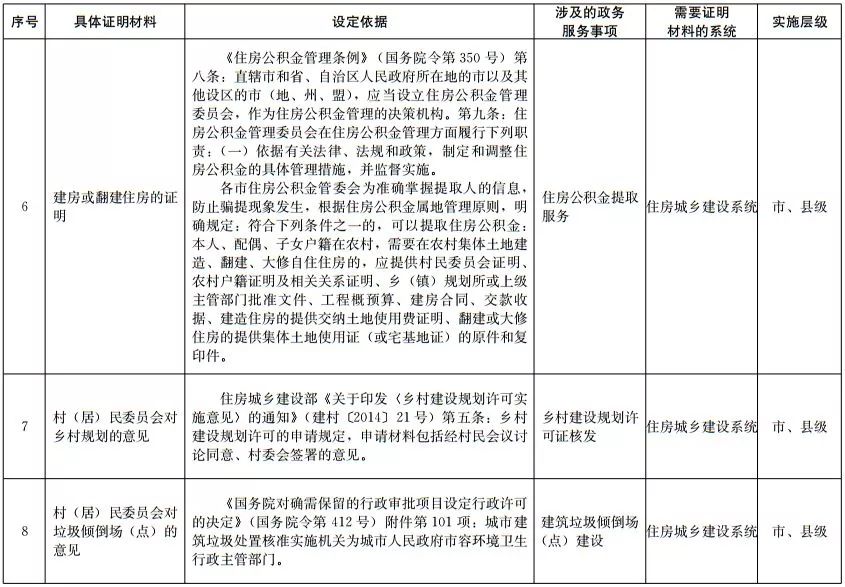 社区可以开农业人口证明吗_流动人口证明样本图片