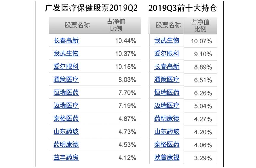 金黄朝2娱乐平台安全吗,臀部两侧凹陷怎么办?自身颈椎曲度变形,做颈部瑜伽有影响没?