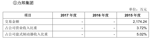 力邦合信毛利率三连冠关联交易猛 遭质疑业绩掺水