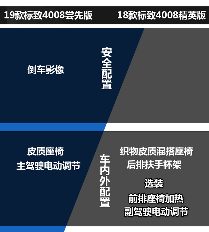 想要增加撩妹成功率？那么这台车一定是你最合格的“僚机”