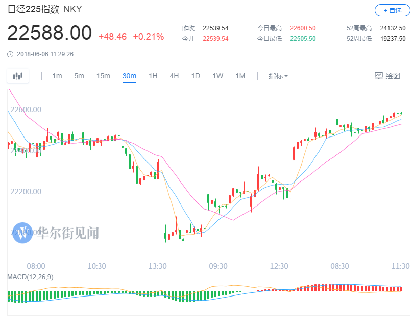 美元走势疲软之际 黄金能否实现大反攻冲上13