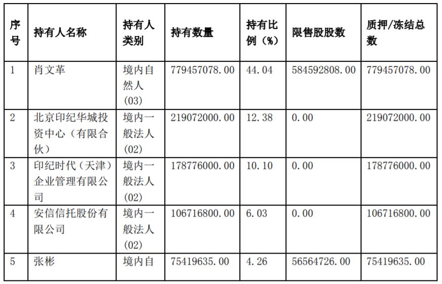 股价,停牌