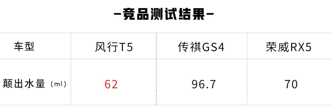 8.49万起！又一国产旗舰SUV刚上市，坐起来到底舒不舒服？