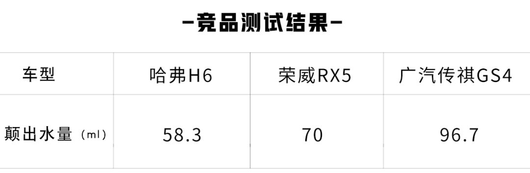 10万内卖得最好的国产SUV，坐起来到底舒不舒服？