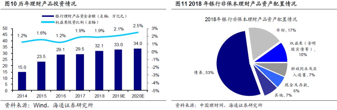 申博游戏怎么登入,2018年上海市体育产业规模及增加值数据公告出炉,总产出达1496.11亿元