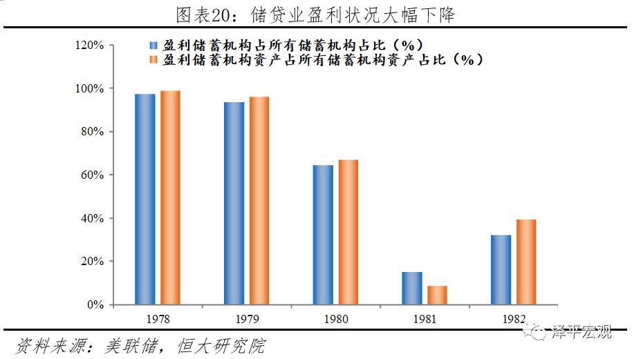 二十世纪70到80年代美国经济总量_20世纪80年代美国经济