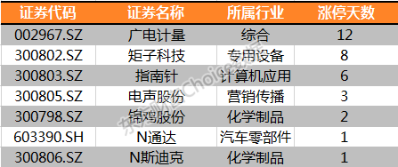 每日涨停复盘东方财富 ab57-iittafs2259792.png