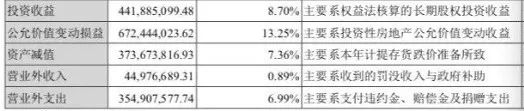 泰禾的艰难时刻：“以价换量”、“卖子求生”能否度过危机？