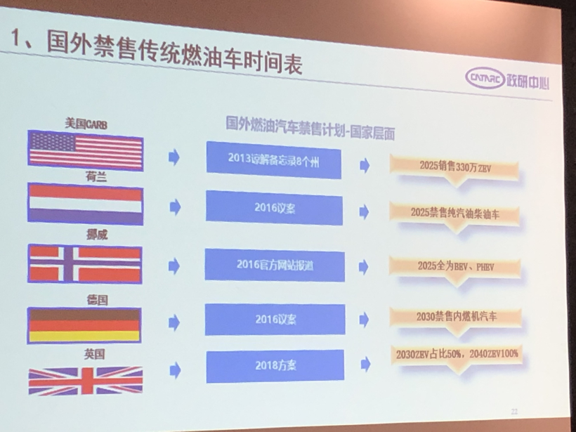 中汽中心情报所主任黄永和:应对新能源汽车市场下滑应精准施策