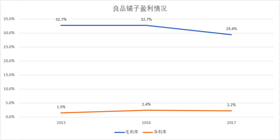 减少店面运营成本,减少店面运营成本的措施