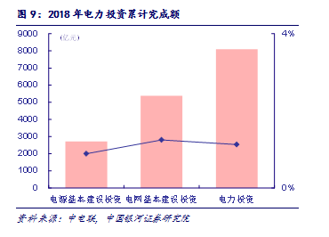 【行业动态】电力 1903丨成本改善行业逆周期