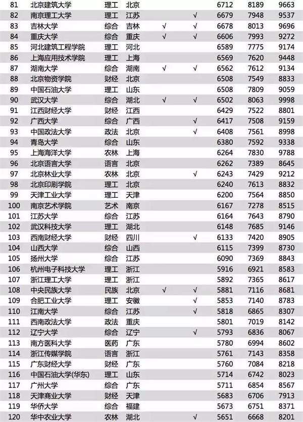 主持人收入排名_2018收入排名