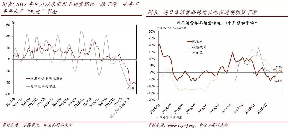 小姓人口比例在减小(3)