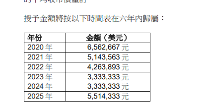 李源祥弃平安跳友邦 领5千万年薪还拿2亿“分手
