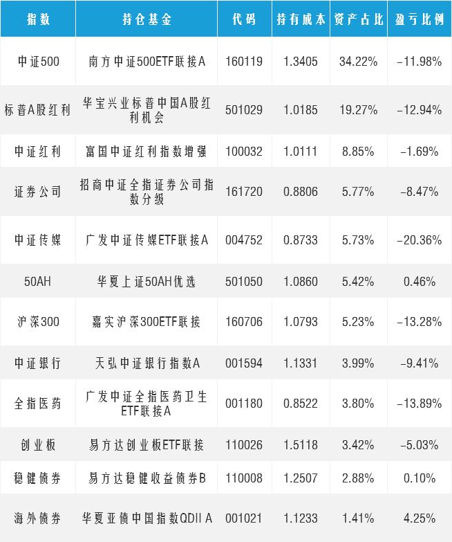 注意基金的低成本假象|牛犇_新浪财经_新浪网