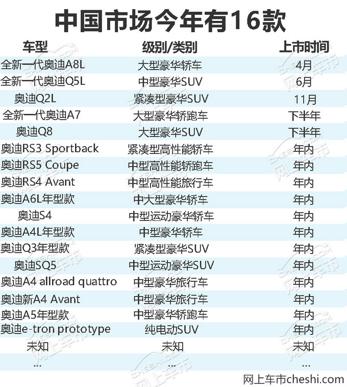 奥迪2018年将发布20款新车 推出首款纯电动SUV