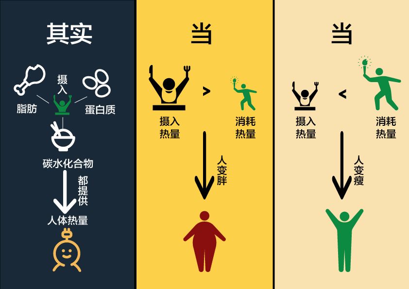 低盐、低糖、低脂肪、低碳水,这样吃真的健康