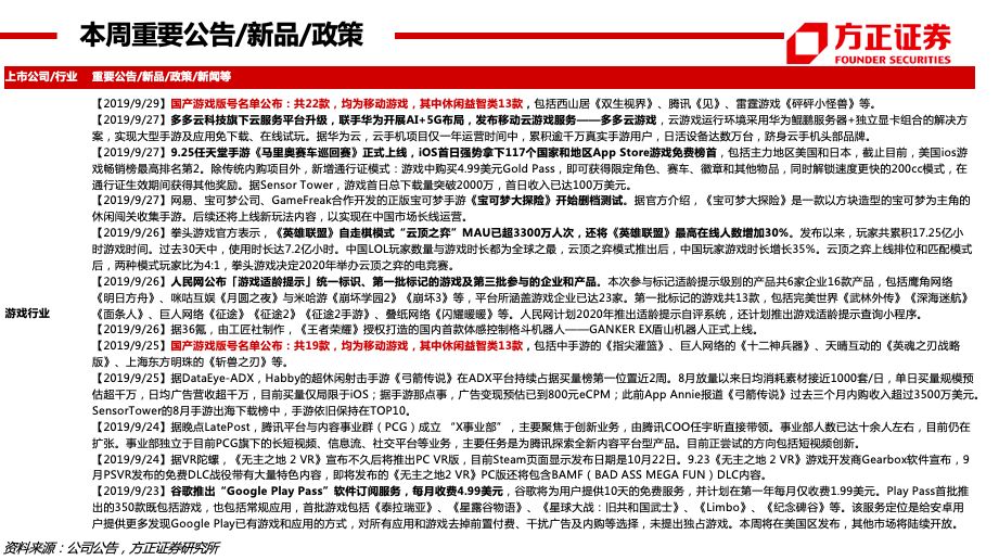 游戏运营周报模板,游戏运营周报模板范文