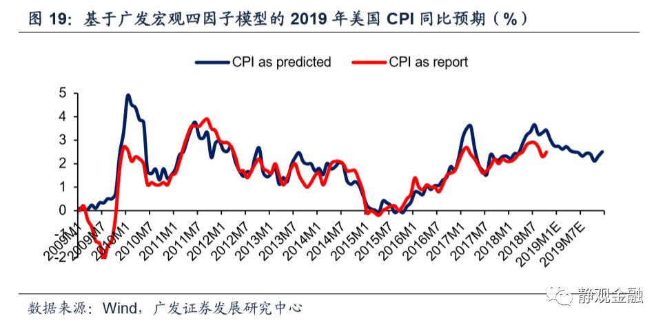 【广发宏观张静静】经济下行,货币转向,美债看